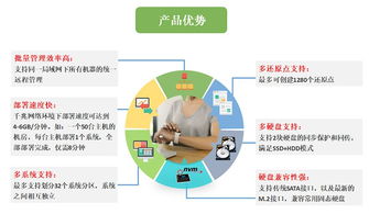三茗還原卡edu8.3軟件增量拷貝技術(shù)在硬盤保護與網(wǎng)絡(luò)系統(tǒng)同傳中的應(yīng)用
