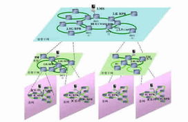 城域光網(wǎng)絡(luò)組網(wǎng)技術(shù) 發(fā)展脈絡(luò)、核心挑戰(zhàn)與未來展望