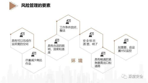 精品PPT EHS風(fēng)險(xiǎn)管理專業(yè)版三河市場調(diào)研報(bào)告