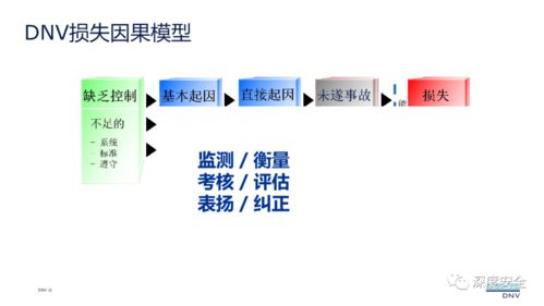 現(xiàn)代安全管理在三河市場調(diào)研中的實(shí)踐與應(yīng)用