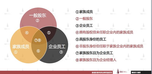 家族企業(yè)股權(quán)治理與傳承 以三河企業(yè)管理為例的路徑探析