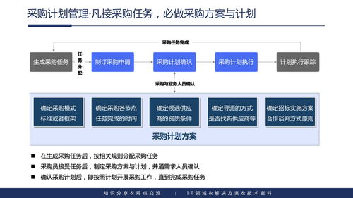 企業(yè)內(nèi)容管理與應(yīng)用建設(shè)整體解決方案 聚焦三河市場調(diào)研實踐