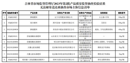吉林省市場監(jiān)督管理廳關(guān)于公示送達(dá)2023年第2批產(chǎn)品質(zhì)量監(jiān)督抽查檢驗(yàn)結(jié)果的通告